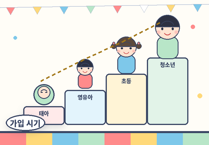 어린이보험 가입 시기 - 태아부터 학생까지 성장 계단